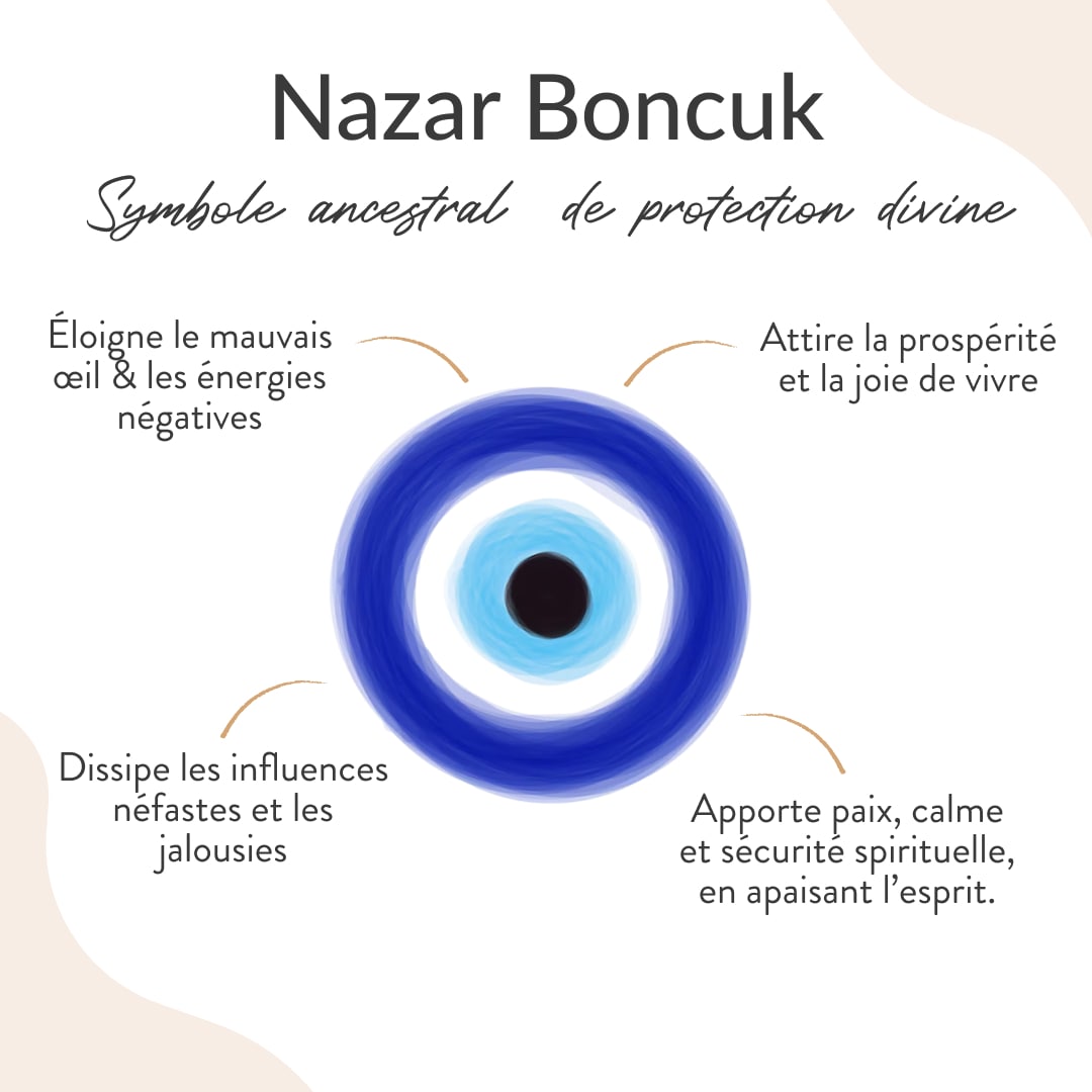 “Blue Eye” Bracelet – Evil Eye Protection