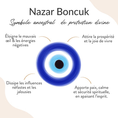 “Blue Eye” Bracelet – Evil Eye Protection