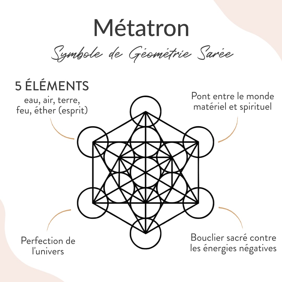 “Metatron’s Light” Bracelet