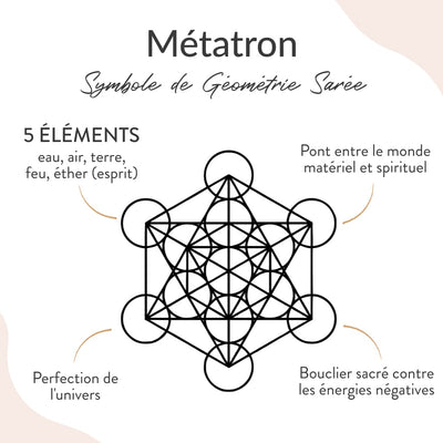 “Metatron’s Light” Bracelet