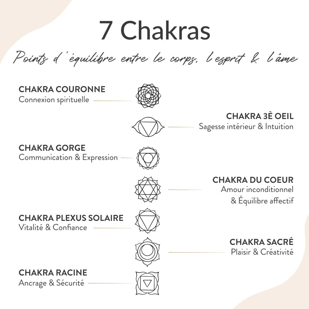 7 Chakra Wellness Cascade Earrings