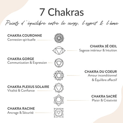 7 Chakra Wellness Cascade Earrings